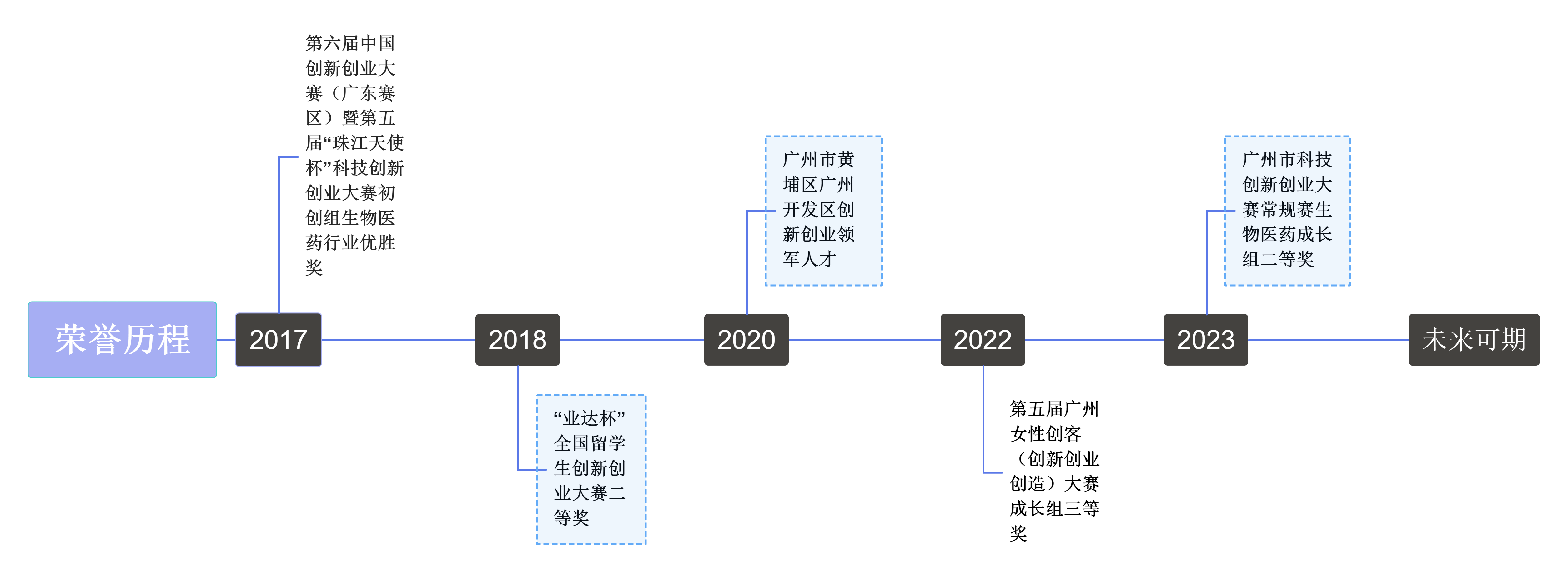公司荣誉.png